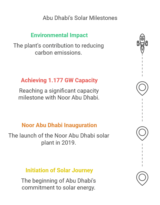 Picture1 MR Abu Dhabi