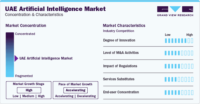 UAE Market Concentration & Characteristics. Source: Grandview