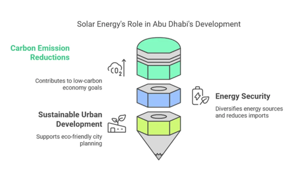 Picture2 MR Abu Dhabi