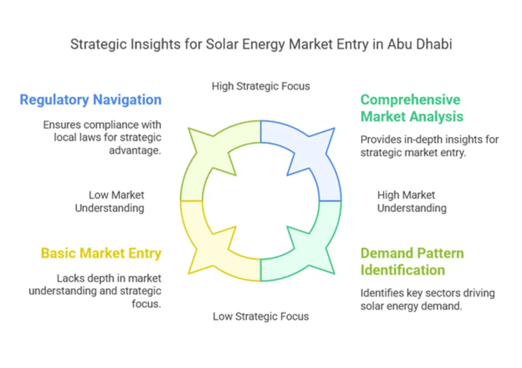 Picture3 MR Abu Dhabi